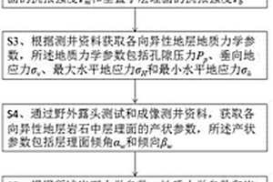 各向異性地層井壁破裂壓力確定方法