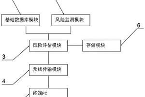 冰雪災(zāi)害風(fēng)險(xiǎn)管理系統(tǒng)