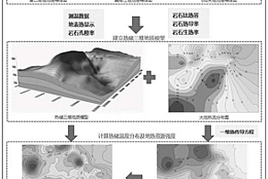 多數(shù)據(jù)融合快速計(jì)算沉積盆地地?zé)豳Y源的方法