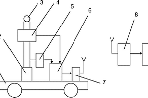 采煤機(jī)煤巖自適應(yīng)智能割煤控制的引導(dǎo)裝置及方法