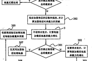 基于地基承載力確定軟土地基填埋場地基處理方式的方法