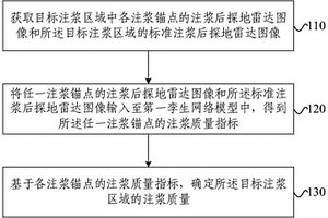 注漿質(zhì)量檢測方法、系統(tǒng)、電子設(shè)備、介質(zhì)和程序產(chǎn)品