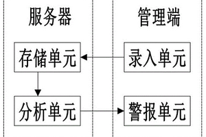 邊坡監(jiān)測(cè)實(shí)體風(fēng)險(xiǎn)預(yù)警評(píng)估模型