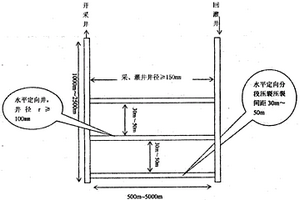 低溫地?zé)崮荛_采技術(shù)方法