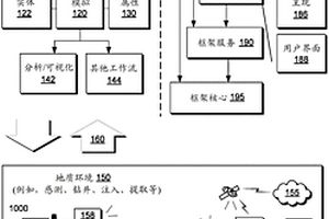 地震數(shù)據(jù)解釋系統(tǒng)