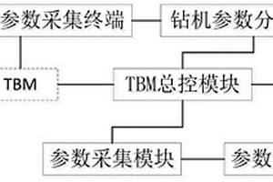 用于隧道掘進的探測控制系統(tǒng)及其探測方法