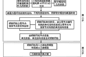 筒形結(jié)構(gòu)建筑物的正交網(wǎng)格式數(shù)值配筋方法