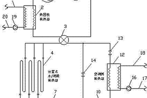 分置式水/地能冷暖生活熱水一體中央空調(diào)機(jī)組