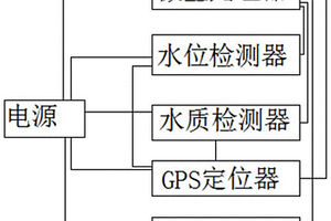 沿海地下水截流方法