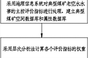 煤礦老空水水害的評(píng)價(jià)方法