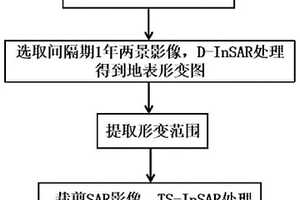 基于合成孔徑雷達(dá)干涉測(cè)量技術(shù)的地表形變檢測(cè)方法