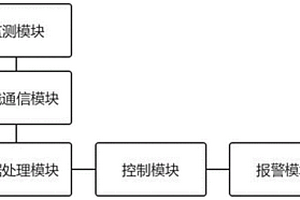 基于無(wú)線傳輸?shù)拿旱V采場(chǎng)震源監(jiān)測(cè)定位系統(tǒng)