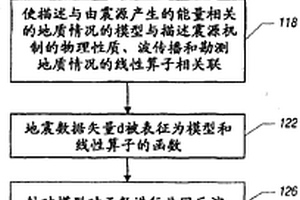 分離由干擾震源產(chǎn)生的地震信號