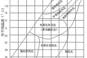 淺表層土質(zhì)滑坡的預(yù)報(bào)方法