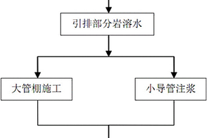 隧道巖溶水探測處治方法