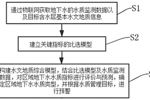 基于物聯(lián)網(wǎng)的地下水水質(zhì)分析評(píng)價(jià)系統(tǒng)及方法