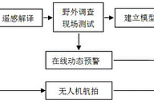 污染場地水土環(huán)境多要素一站式管理系統(tǒng)