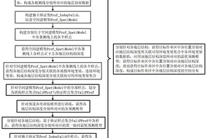 基于淺層地震折射波法的紅壤區(qū)地層結(jié)構(gòu)識別方法