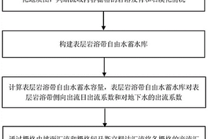 巖溶區(qū)分布式非線性水文模擬方法