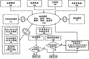 用于綜合儲層和封閉質(zhì)量預(yù)測的系統(tǒng)和方法