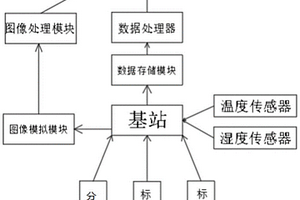 基于UWB的位移監(jiān)測系統(tǒng)及工作方法