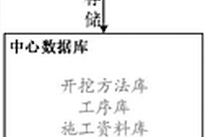 基于BIM的新奧法隧道施工管理系統(tǒng)