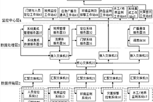 電力生產(chǎn)安全監(jiān)控系統(tǒng)及其控制方法