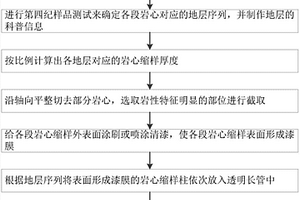 科普巖心縮樣柱及其制作方法