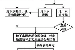 依據(jù)地下水溫度來(lái)判別巖溶發(fā)育程度的方法