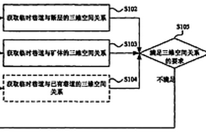 礦山巷道設(shè)計方法