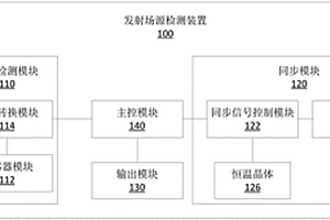 發(fā)射場源檢測裝置及系統(tǒng)