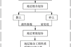 地鐵隧道掘進(jìn)暗挖方法