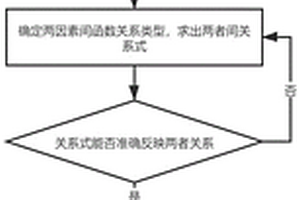 利用鉆孔自然伽馬測井預(yù)測斷層滲透性的方法