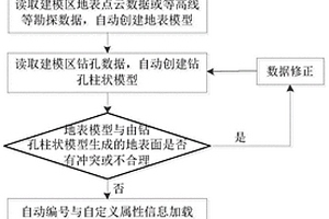 基于BIM的鉆孔數(shù)據(jù)模型構(gòu)建方法