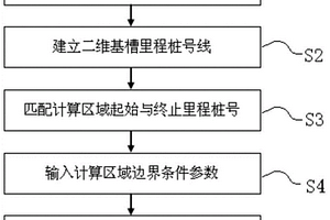 海底沉管隧道基槽土質(zhì)信息輸出方法