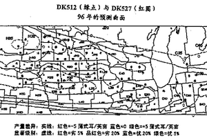 作物性能分析的方法和系統(tǒng)