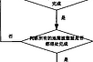 基于方位保真角度域成像的裂縫型油氣儲(chǔ)層地震探測(cè)方法