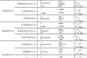 含煤盆地煤層氣資源量的類比評(píng)價(jià)方法