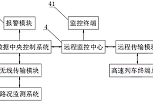 基于大數(shù)據(jù)的鐵路監(jiān)控輔助系統(tǒng)