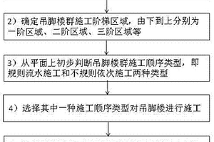 多級(jí)陡坡條件下高層吊腳樓群施工順序確定方法