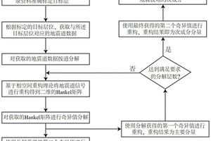 基于奇異值分解的地震波場次成分提取方法