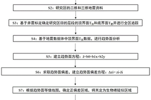 生物礁判別方法