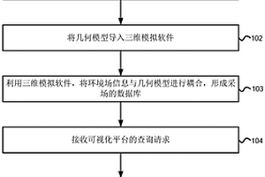 采場可視化的實現(xiàn)方法和裝置