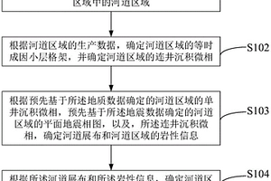 巖性圈閉的識(shí)別方法、裝置、介質(zhì)及設(shè)備