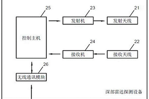 深部雷達探測系統(tǒng)