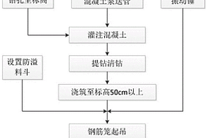 基于超長(zhǎng)螺旋鉆機(jī)的灘區(qū)灌注樁施工方法