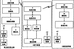 新型滑坡實(shí)時(shí)無線監(jiān)測系統(tǒng)