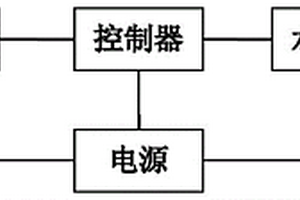 無線傾斜感覺儀