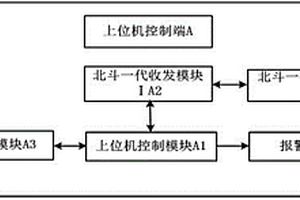 基于北斗一代的公路高危邊坡監(jiān)控系統(tǒng)