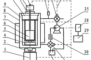 高溫高壓流變性能測(cè)試儀